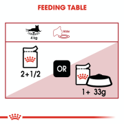 [ROYAL CANIN 法國皇家] 貓用 Instinctive (Jelly) 成貓理想體態營養主食濕糧（啫喱）85克